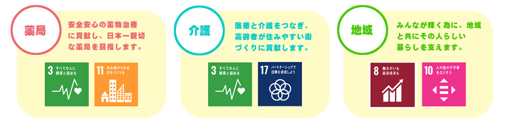 SDGs